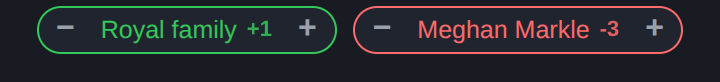 Theme-voting controls: 'Royal family' upvoted (+1, green) and 'Meghan Markle' downvoted (-3, red), each with minus and plus buttons that re-rank every story carrying the theme